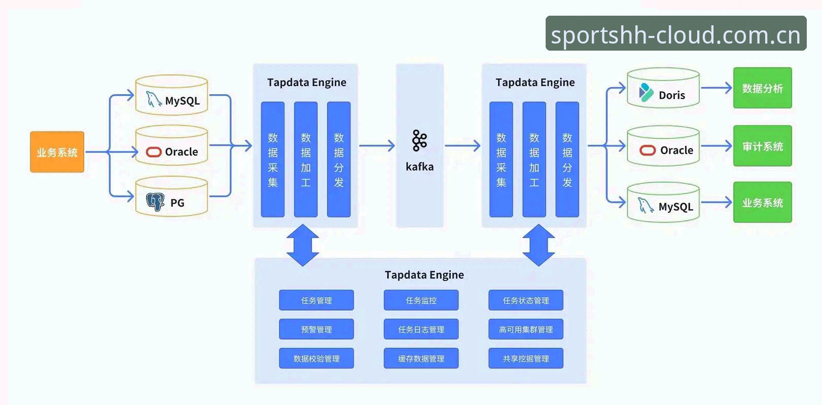 自主数据集成 vs 平台内置工具:HHSPORTS体育数据如何选择更省心?