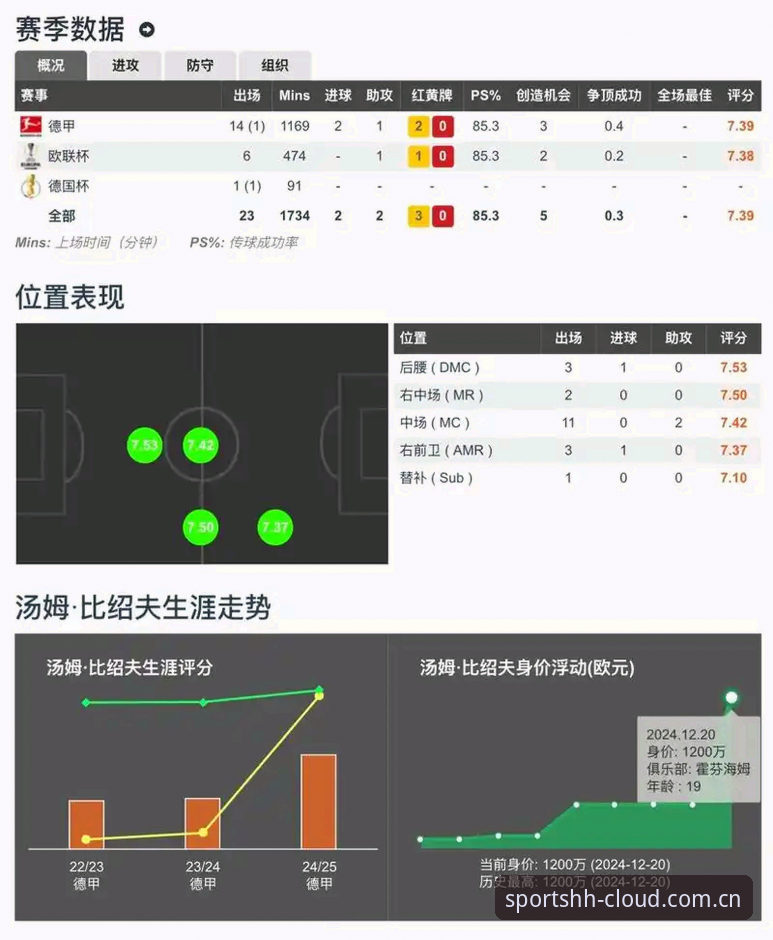 浩瀚体育篮球数据iOS版功能详解:精准数据如何重塑观赛体验