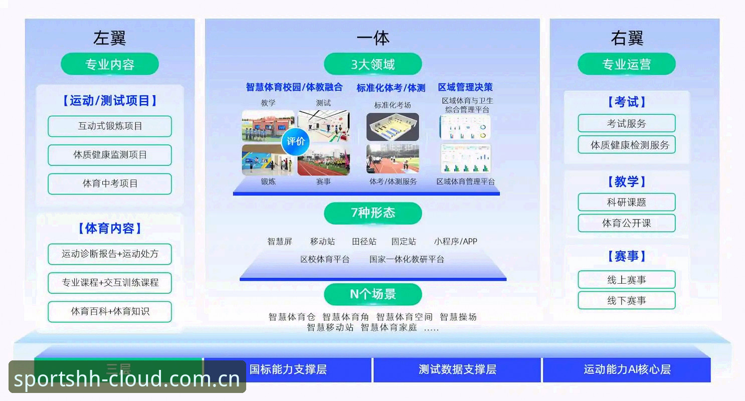浩瀚体育平台全面解析:如何从海量数据中高效筛选靠谱体育数据服务