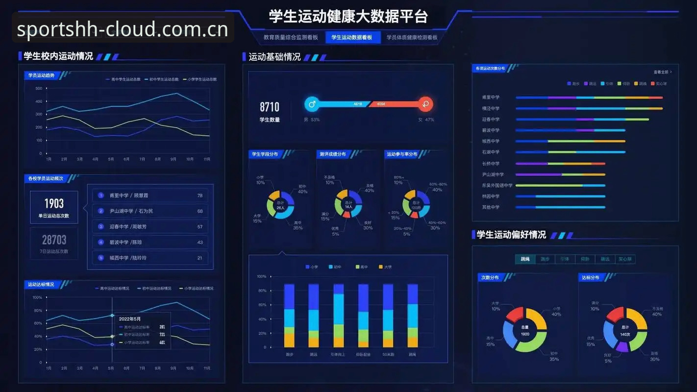 体育数据平台深度解析:如何通过HHSPORTS精准掌握数据,洞察赛场先机?